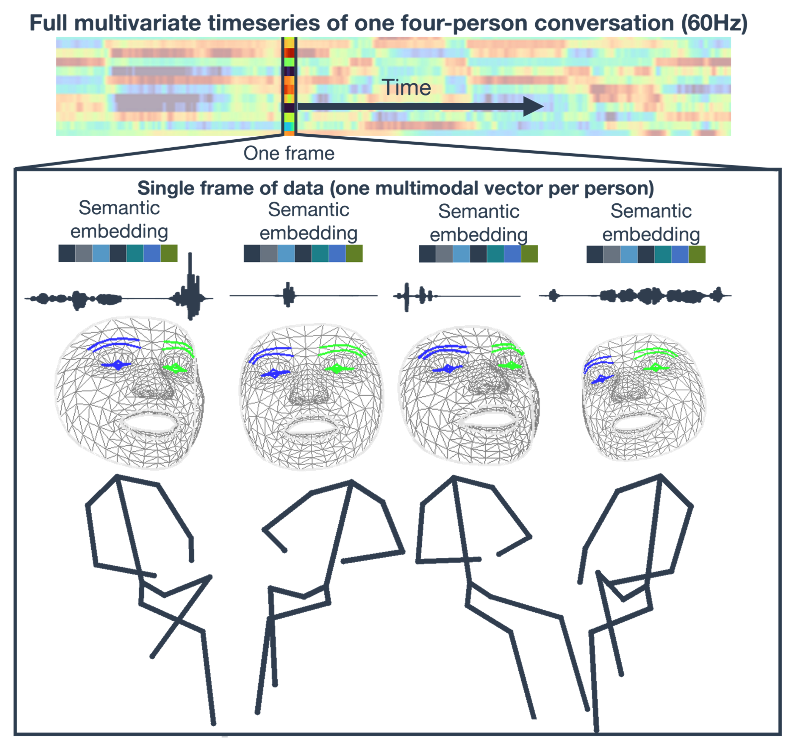Research Approach Animation