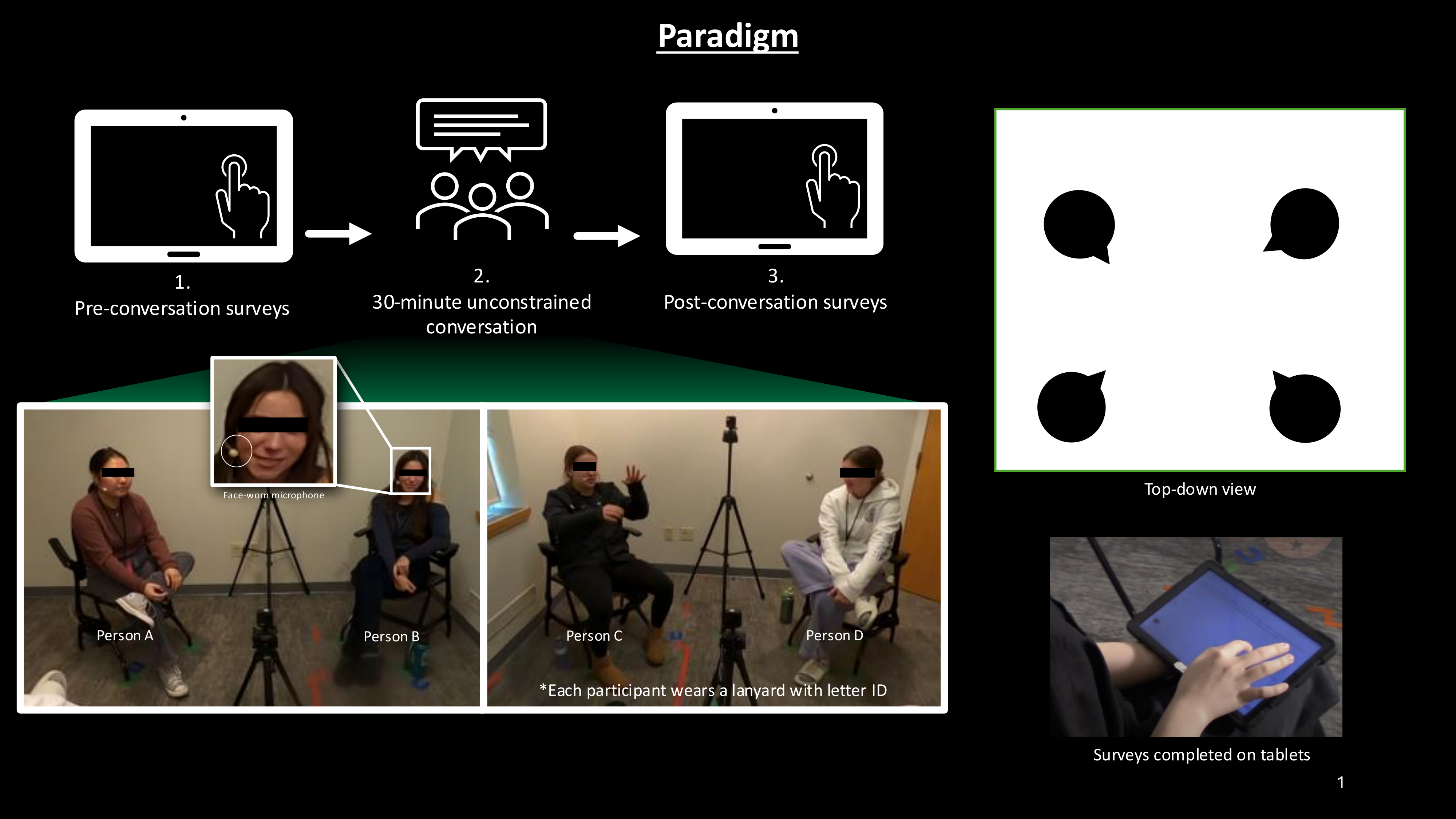 Research Paradigm